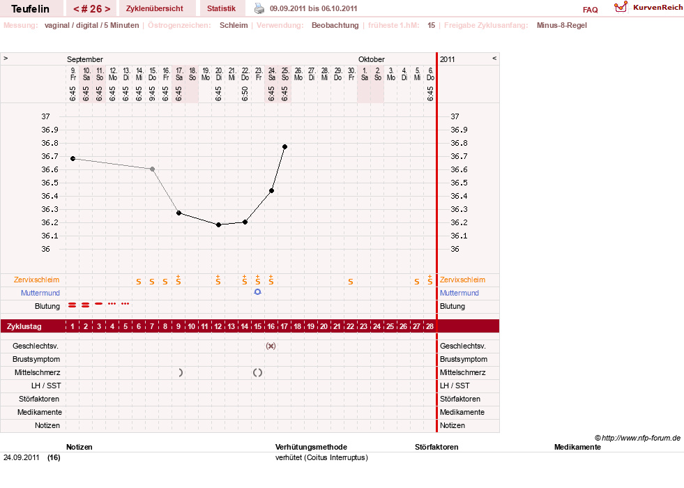NFP-Kurve User #11817