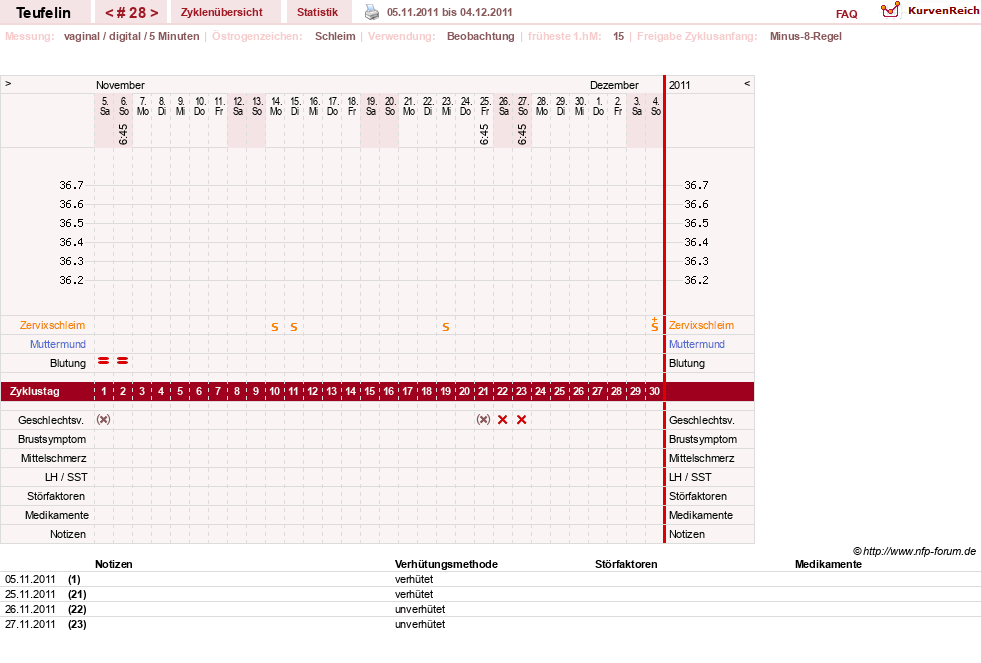 NFP-Kurve User #11817