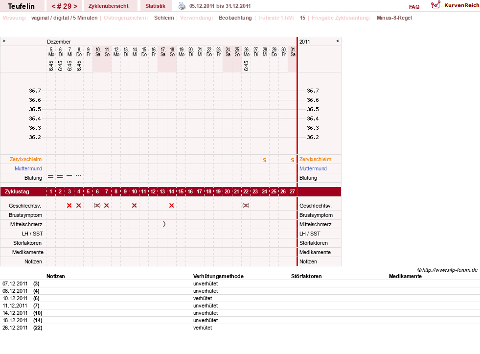 NFP-Kurve User #11817