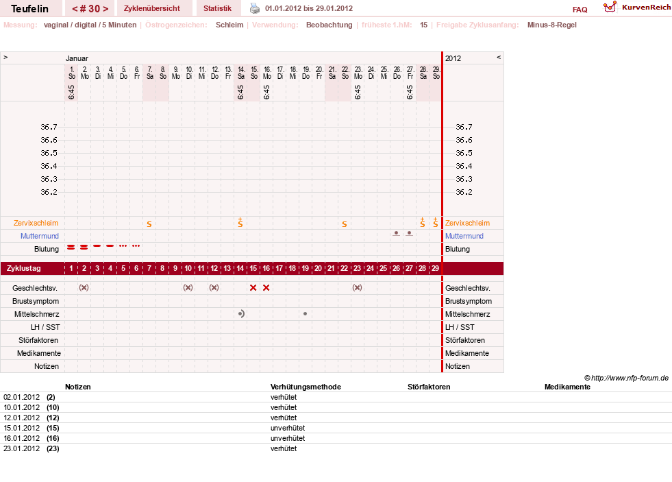 NFP-Kurve User #11817