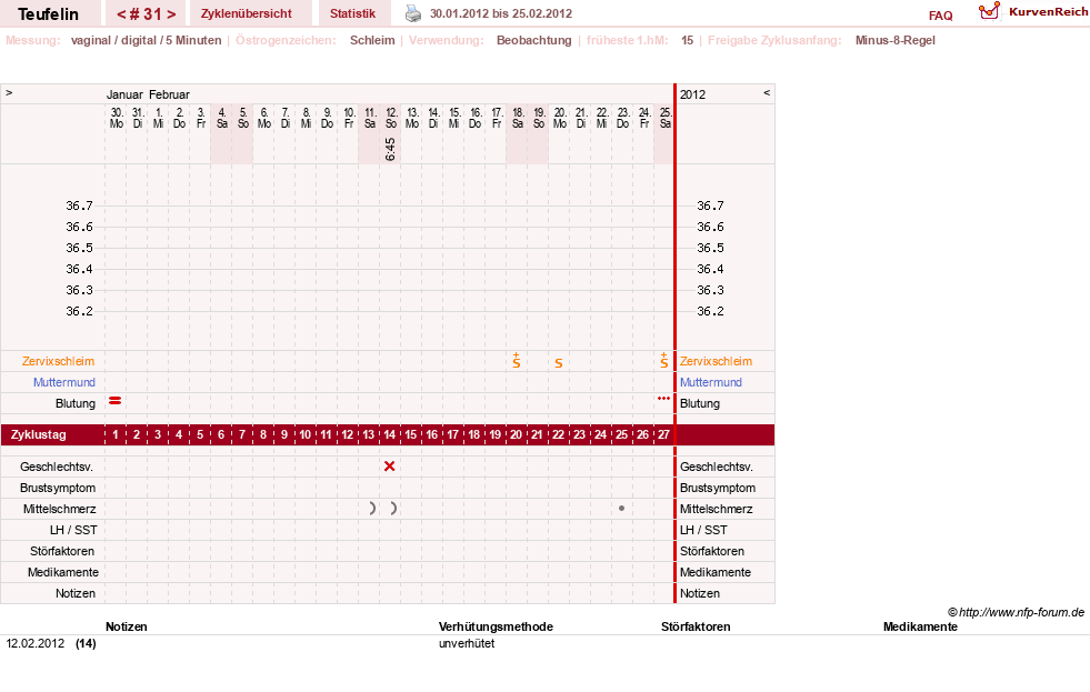 NFP-Kurve User #11817