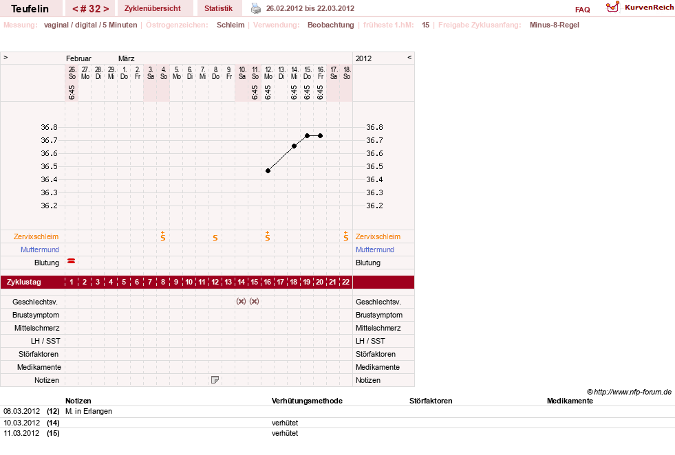 NFP-Kurve User #11817