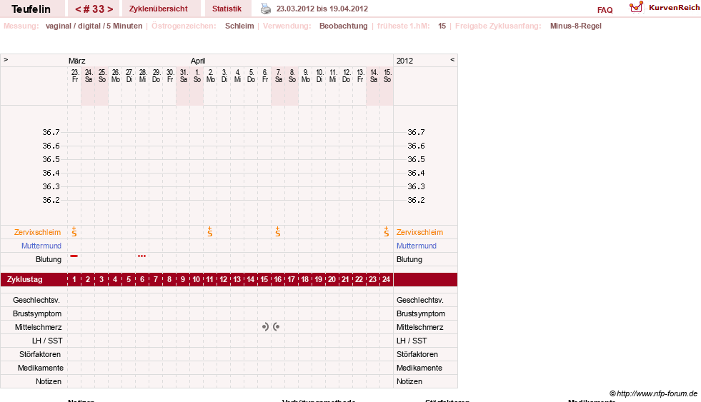 NFP-Kurve User #11817