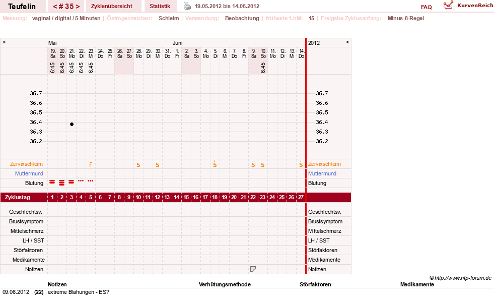 NFP-Kurve User #11817