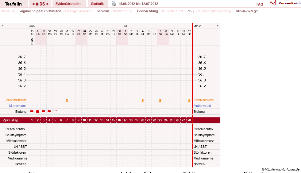 NFP-Kurve User #11817