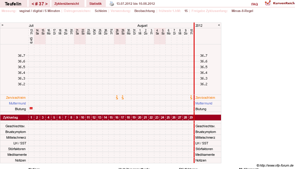NFP-Kurve User #11817