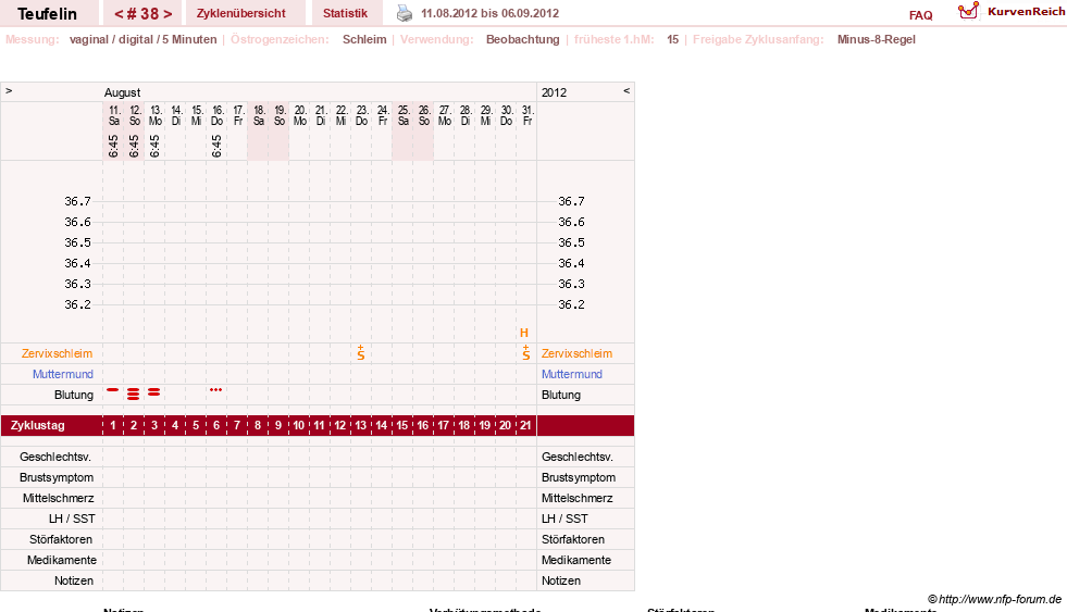 NFP-Kurve User #11817