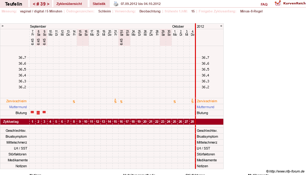 NFP-Kurve User #11817