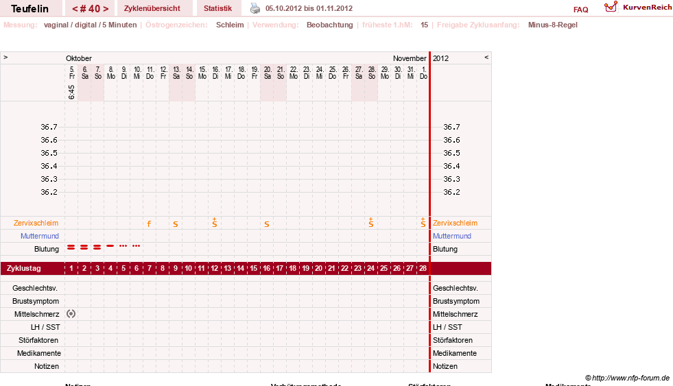 NFP-Kurve User #11817