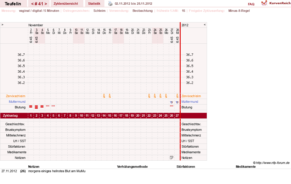 NFP-Kurve User #11817