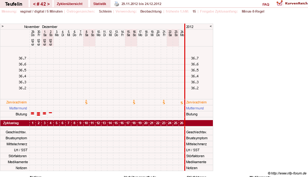 NFP-Kurve User #11817