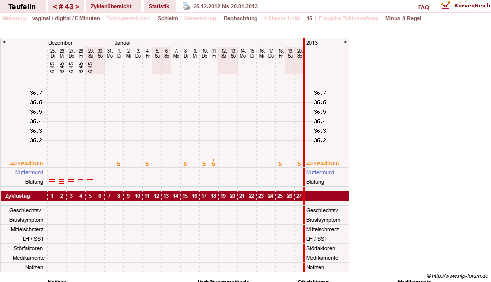 NFP-Kurve User #11817