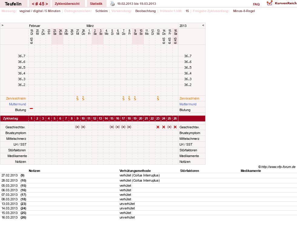 NFP-Kurve User #11817