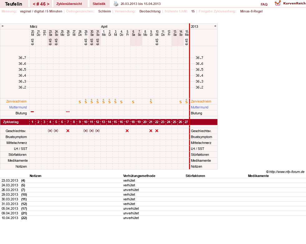 NFP-Kurve User #11817