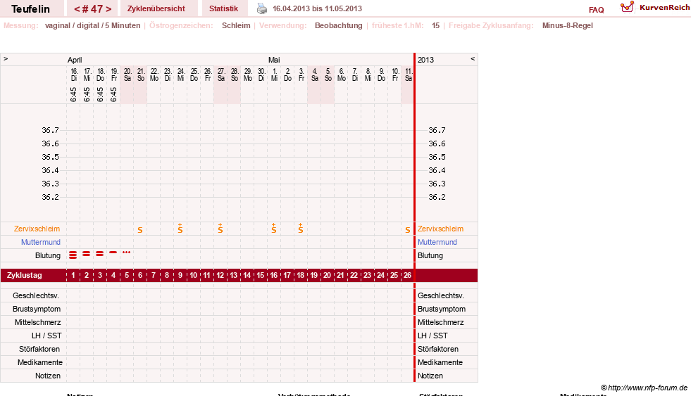 NFP-Kurve User #11817