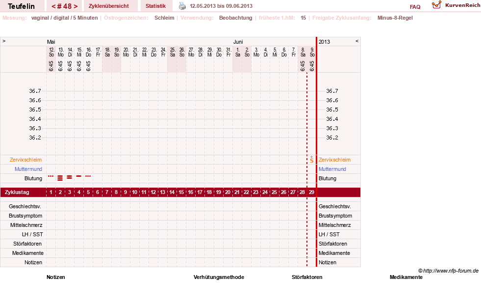 NFP-Kurve User #11817