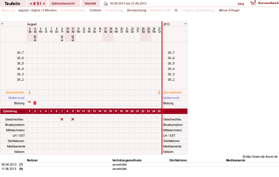 NFP-Kurve User #11817