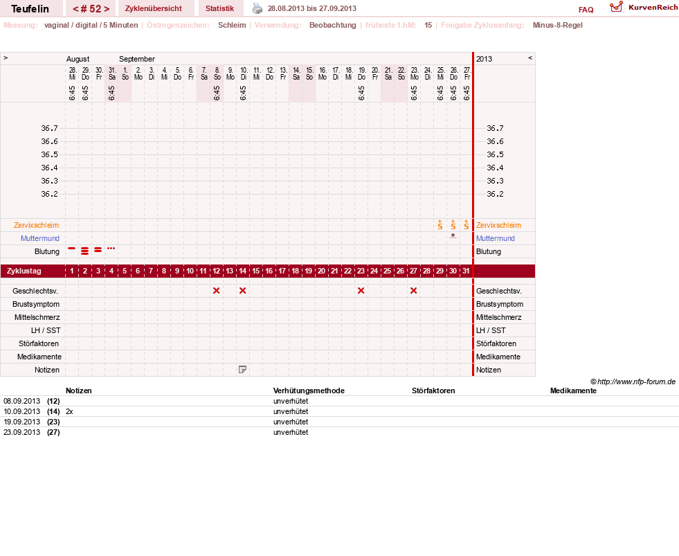 NFP-Kurve User #11817