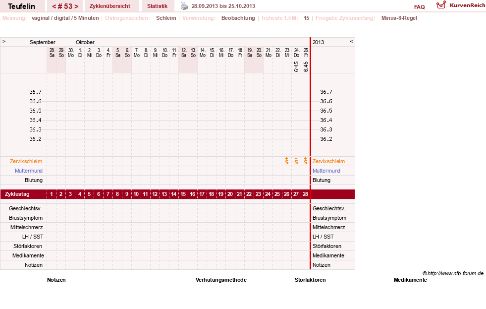 NFP-Kurve User #11817