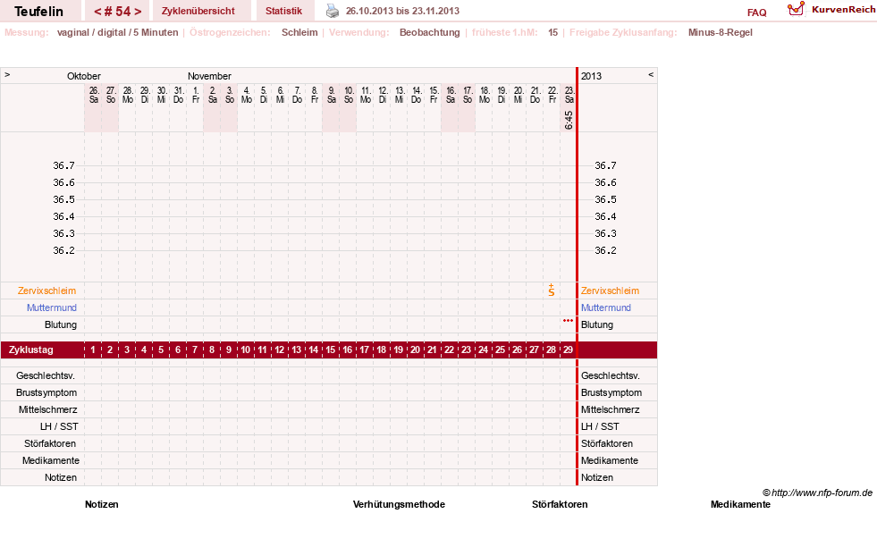 NFP-Kurve User #11817