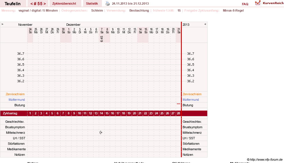 NFP-Kurve User #11817