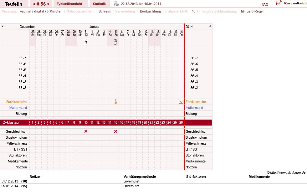 NFP-Kurve User #11817