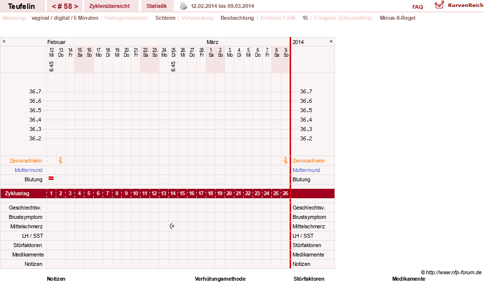 NFP-Kurve User #11817