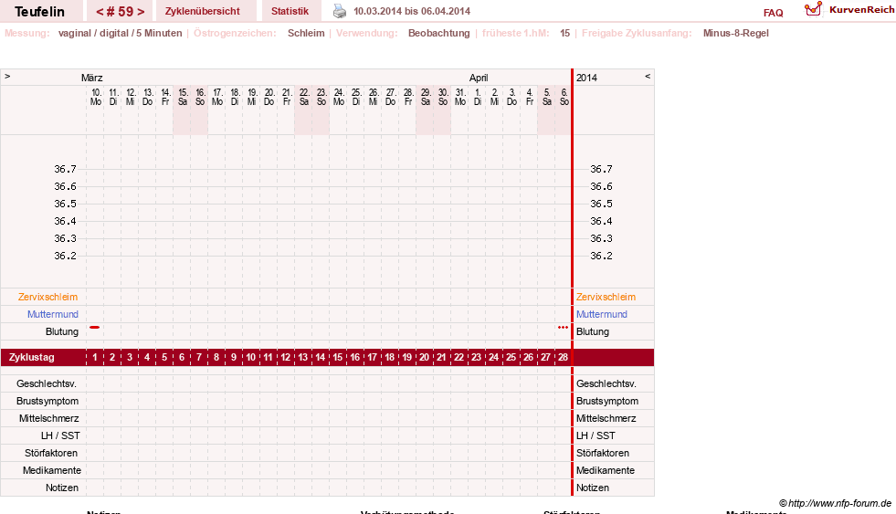 NFP-Kurve User #11817
