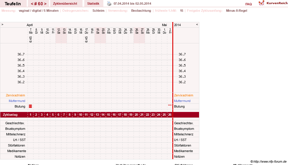 NFP-Kurve User #11817