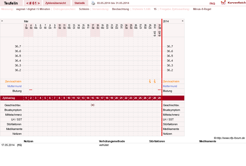 NFP-Kurve User #11817