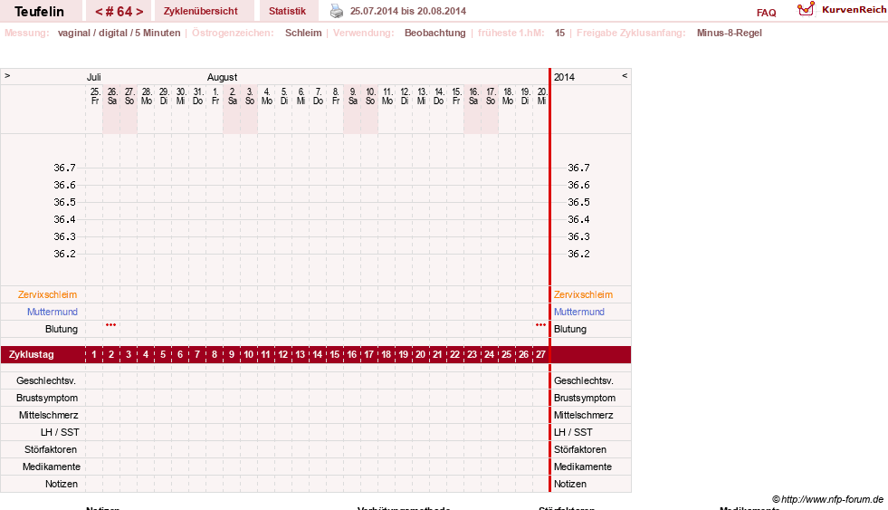 NFP-Kurve User #11817