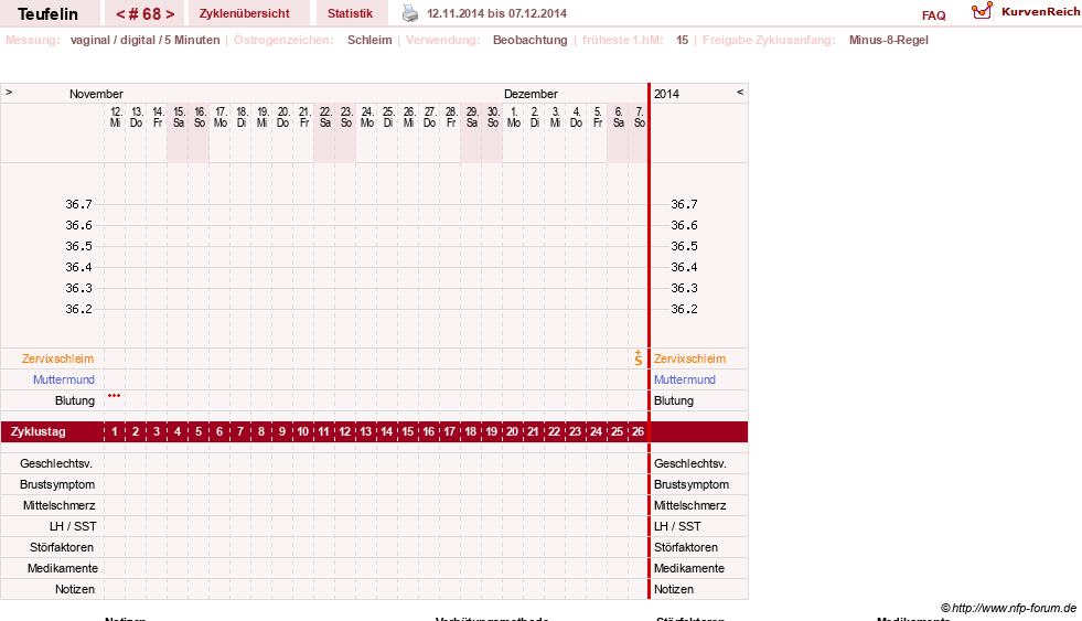 NFP-Kurve User #11817