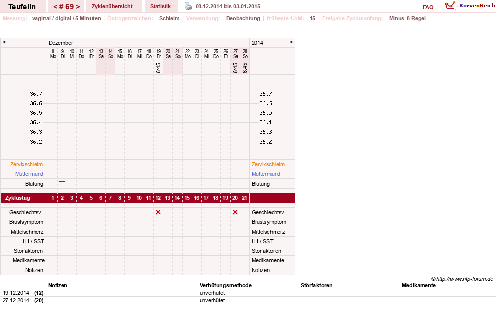 NFP-Kurve User #11817
