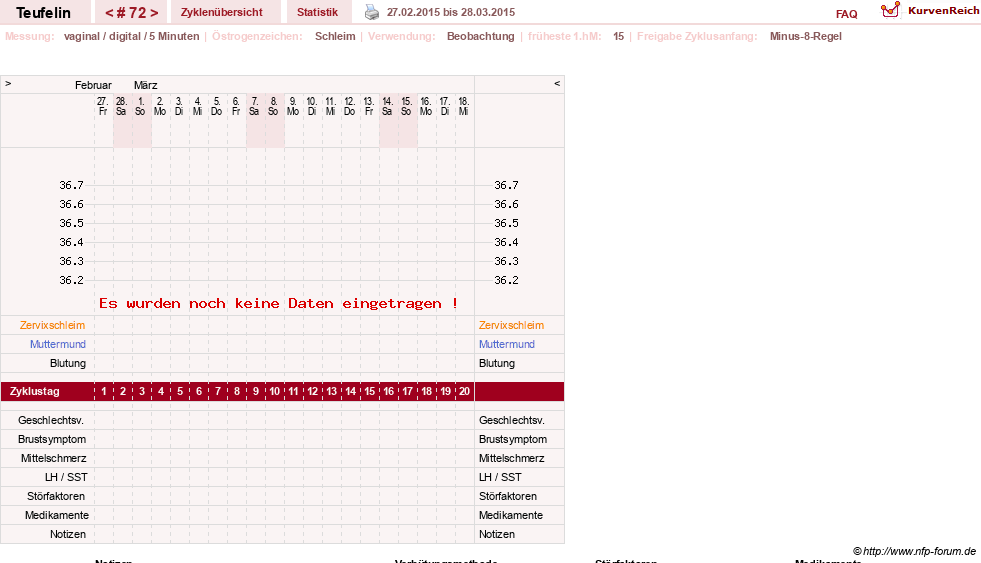 NFP-Kurve User #11817