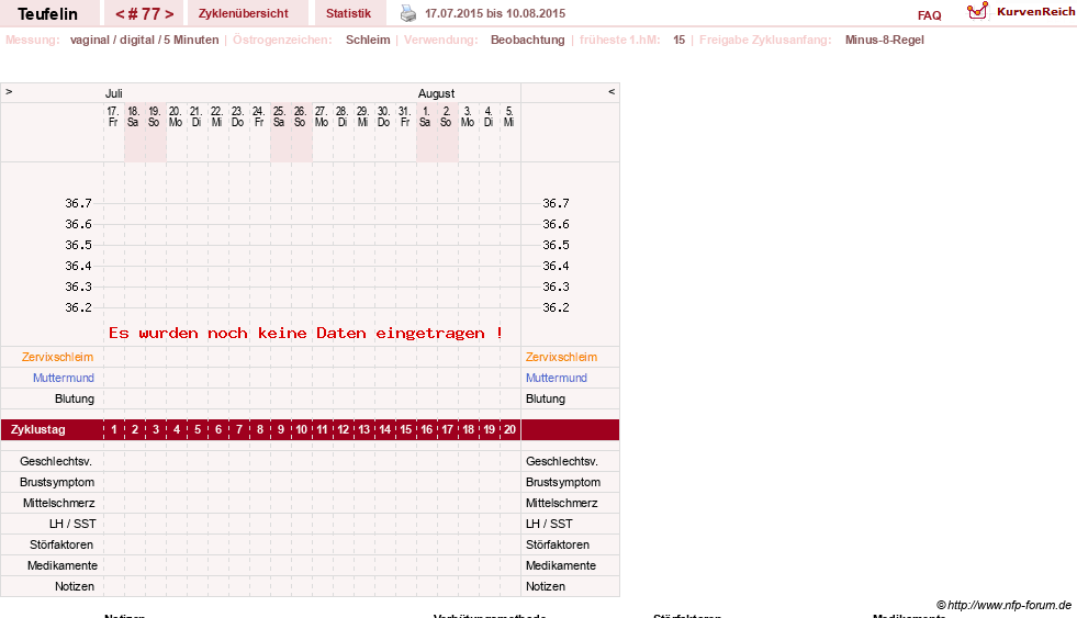 NFP-Kurve User #11817