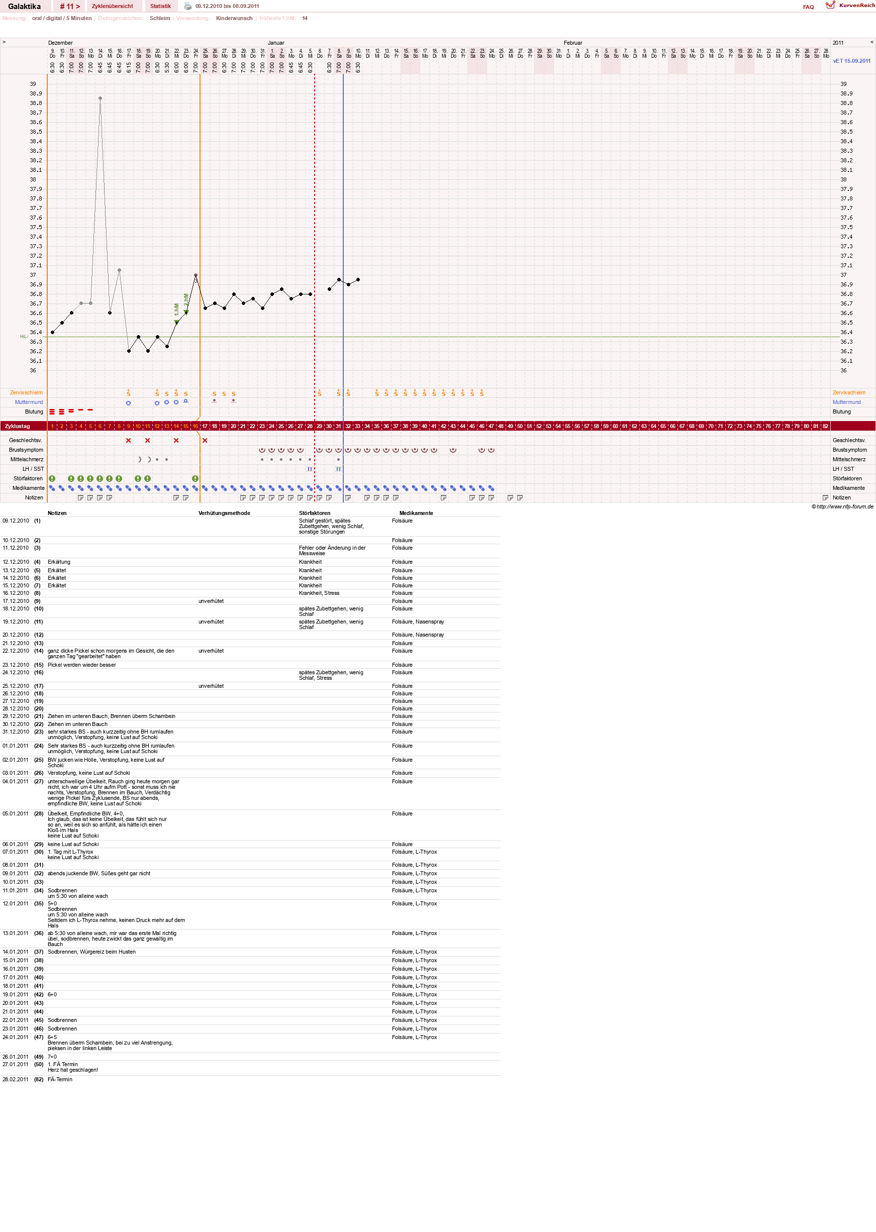 NFP-Kurve User #11850