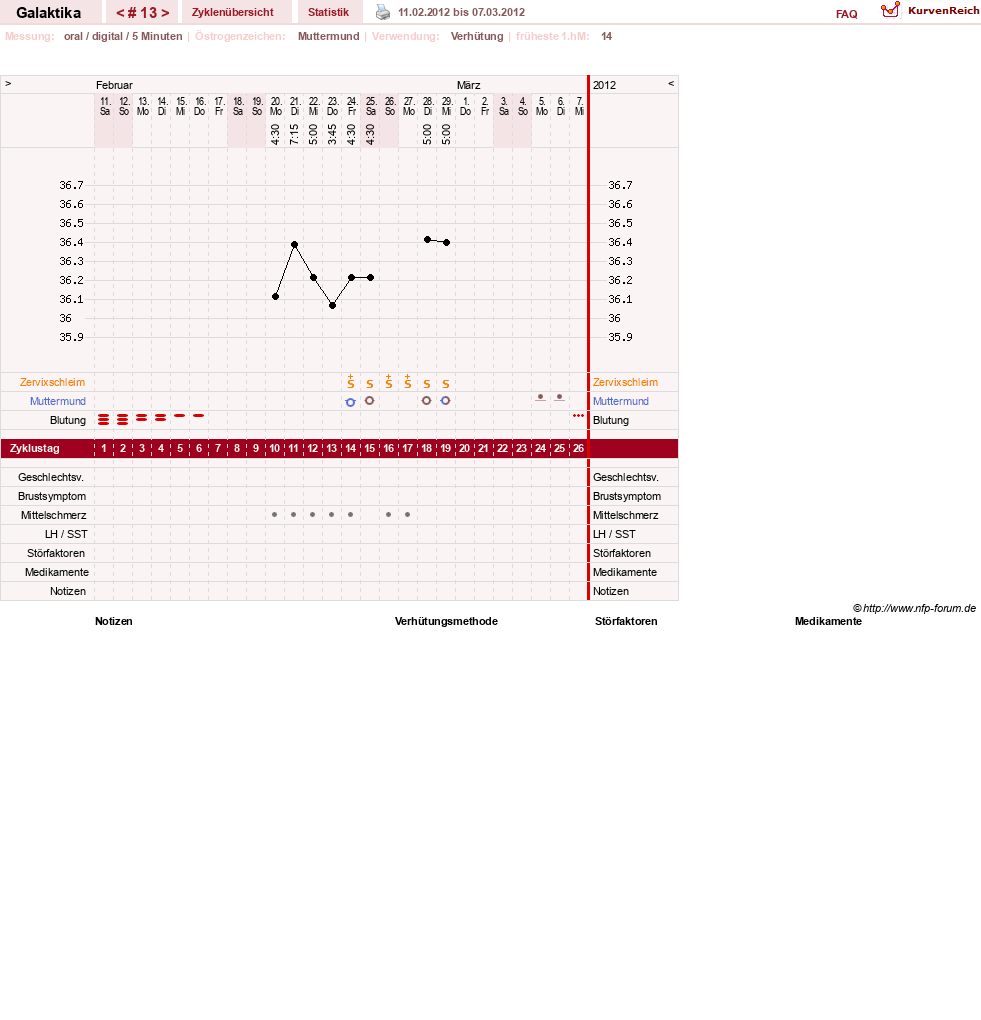 NFP-Kurve User #11850