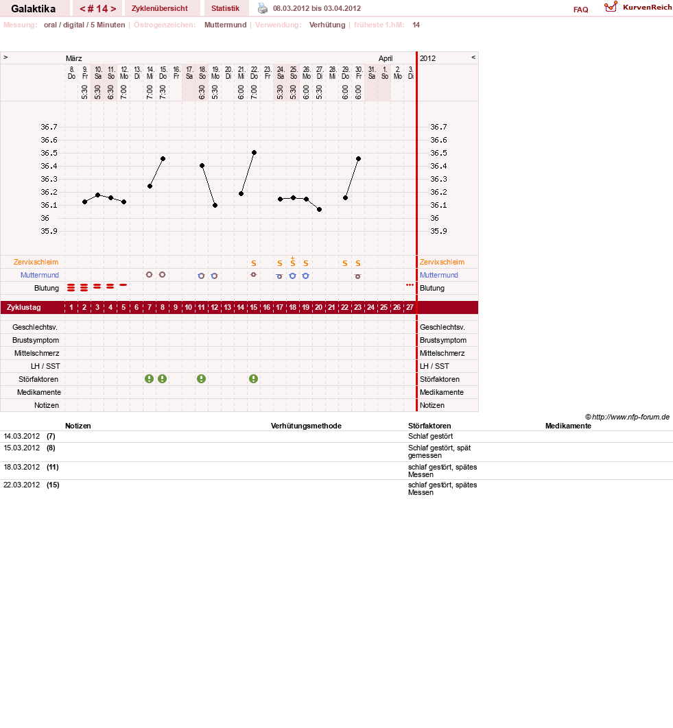 NFP-Kurve User #11850