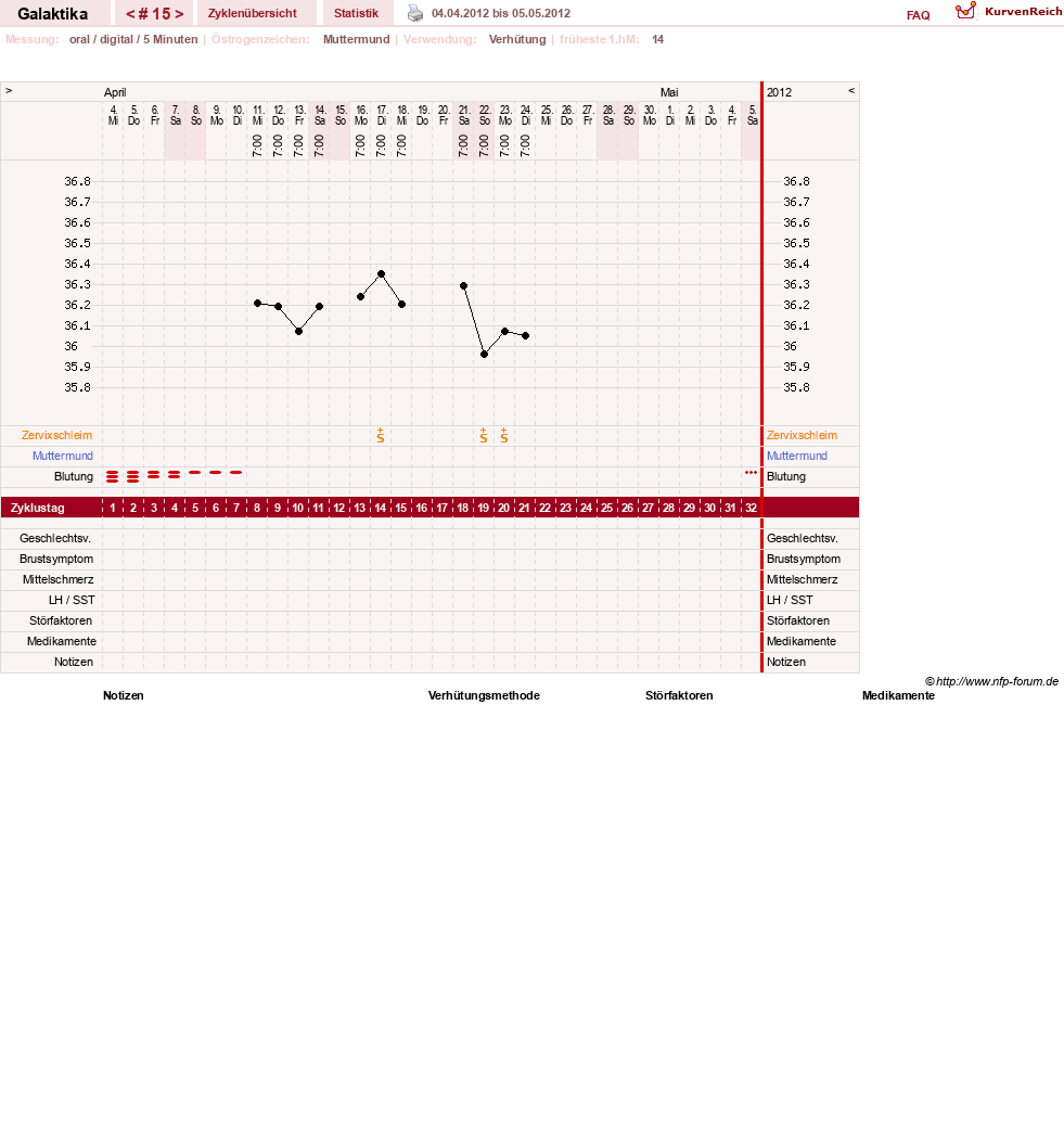 NFP-Kurve User #11850