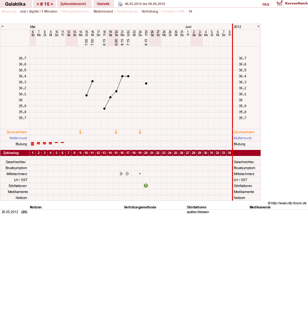 NFP-Kurve User #11850