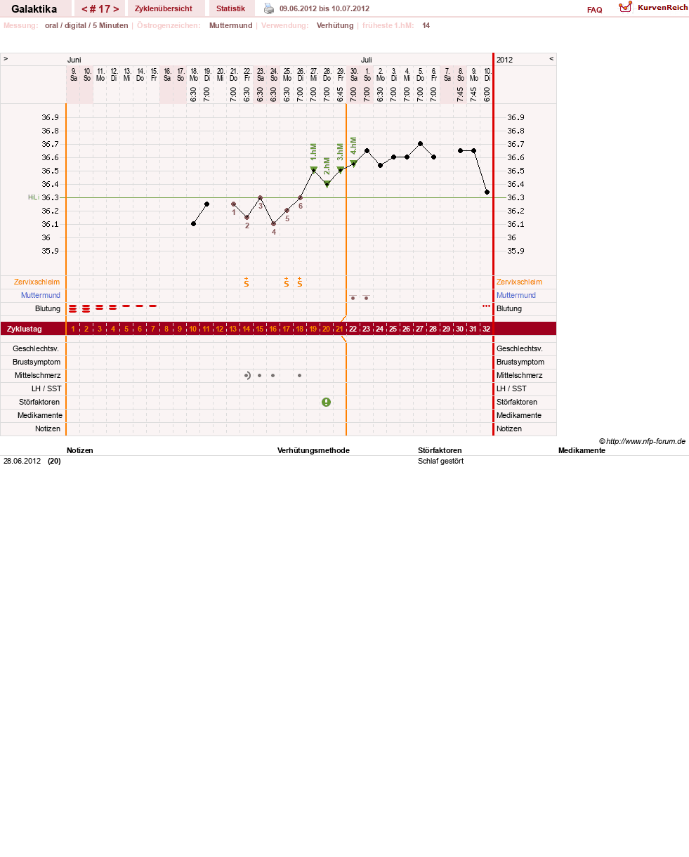 NFP-Kurve User #11850