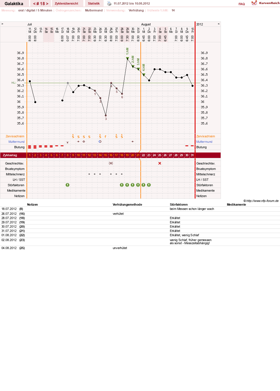 NFP-Kurve User #11850