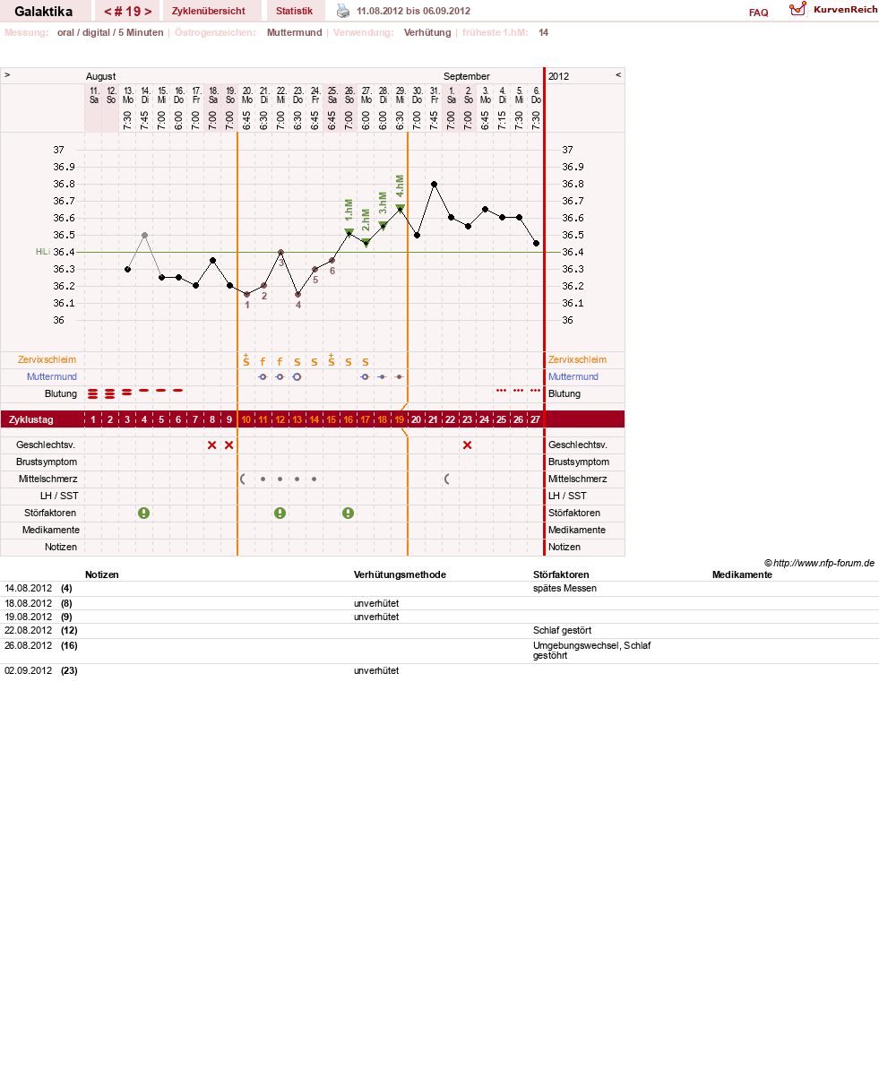 NFP-Kurve User #11850