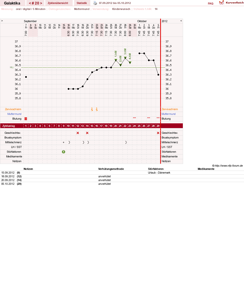 NFP-Kurve User #11850