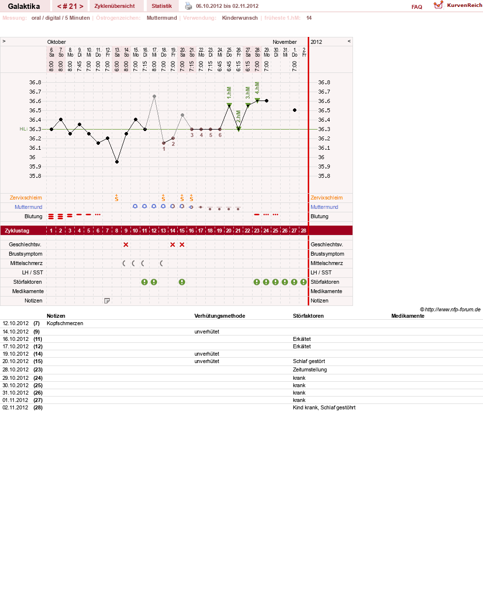 NFP-Kurve User #11850
