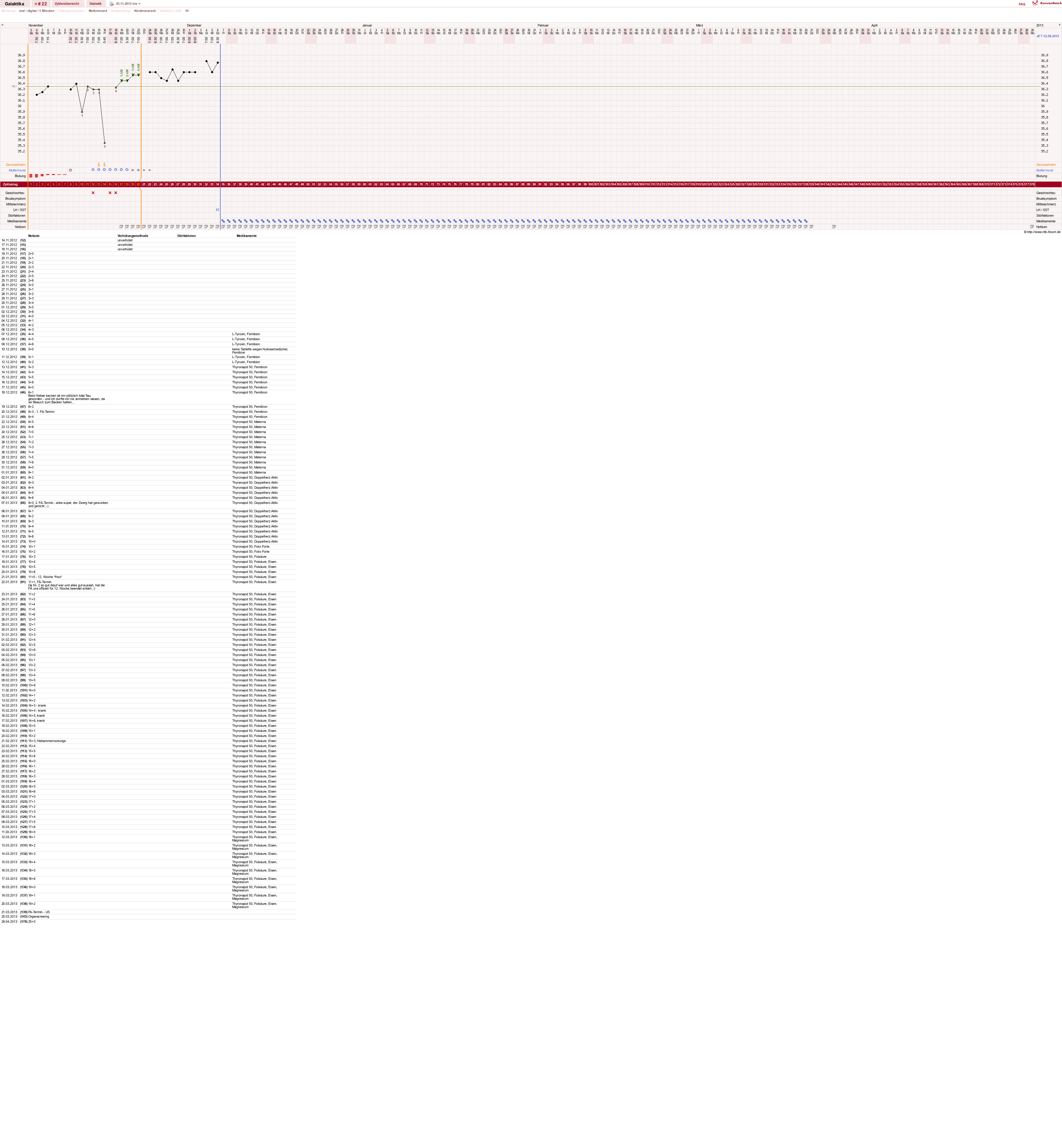 NFP-Kurve User #11850