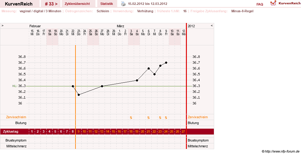 NFP-Kurve User #11903