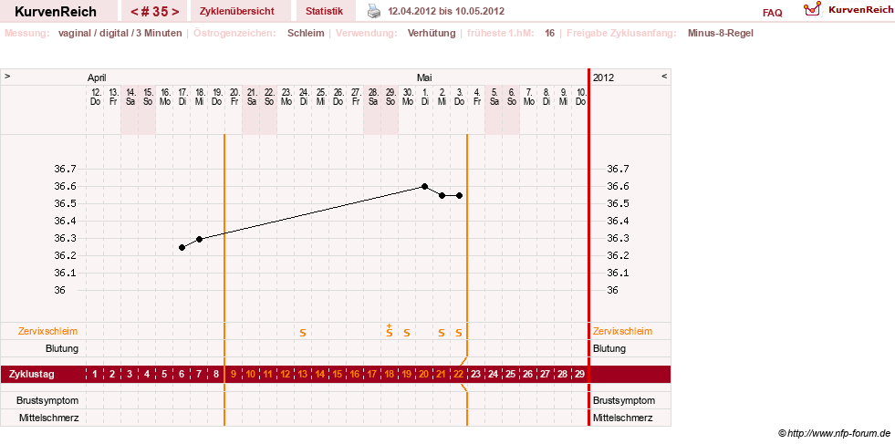 NFP-Kurve User #11903