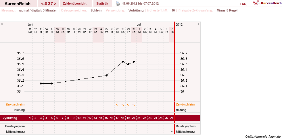 NFP-Kurve User #11903