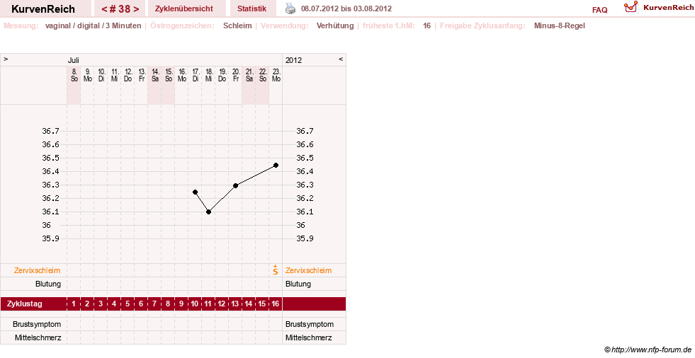 NFP-Kurve User #11903